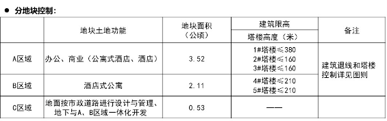 2户豪宅大平层规划出炉凯发首页刚刚！恒力3梯